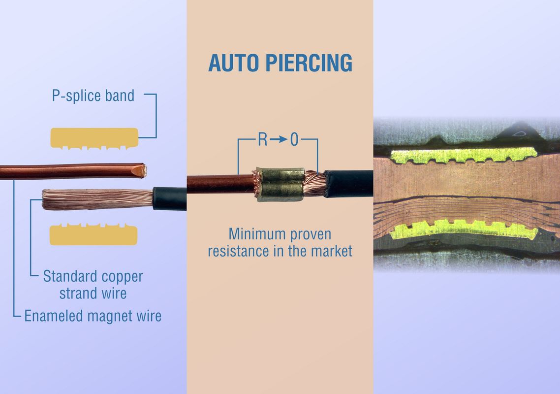 AUTO PIERCING technology for magnet wire: SM Contact starts production of P-type splice band